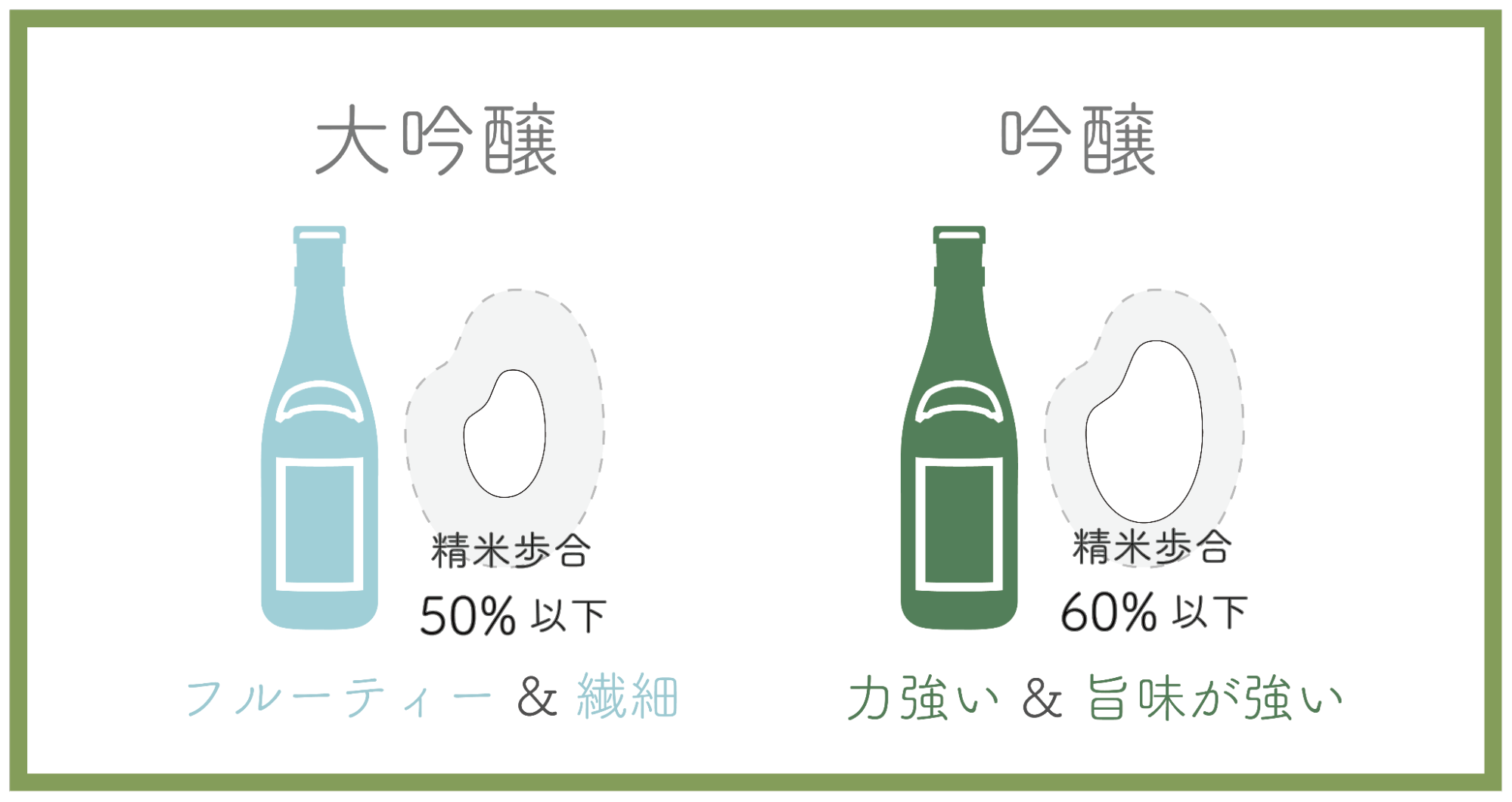 金雀 有機 純米大吟醸 極まりない 売買されたオークション情報 落札价格 【au payマーケット】の商品情報をアーカイブ公開