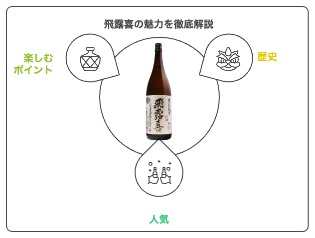 日本酒 のみくらべセット夏 720ml×2本｜福岡の日本酒と本格焼酎