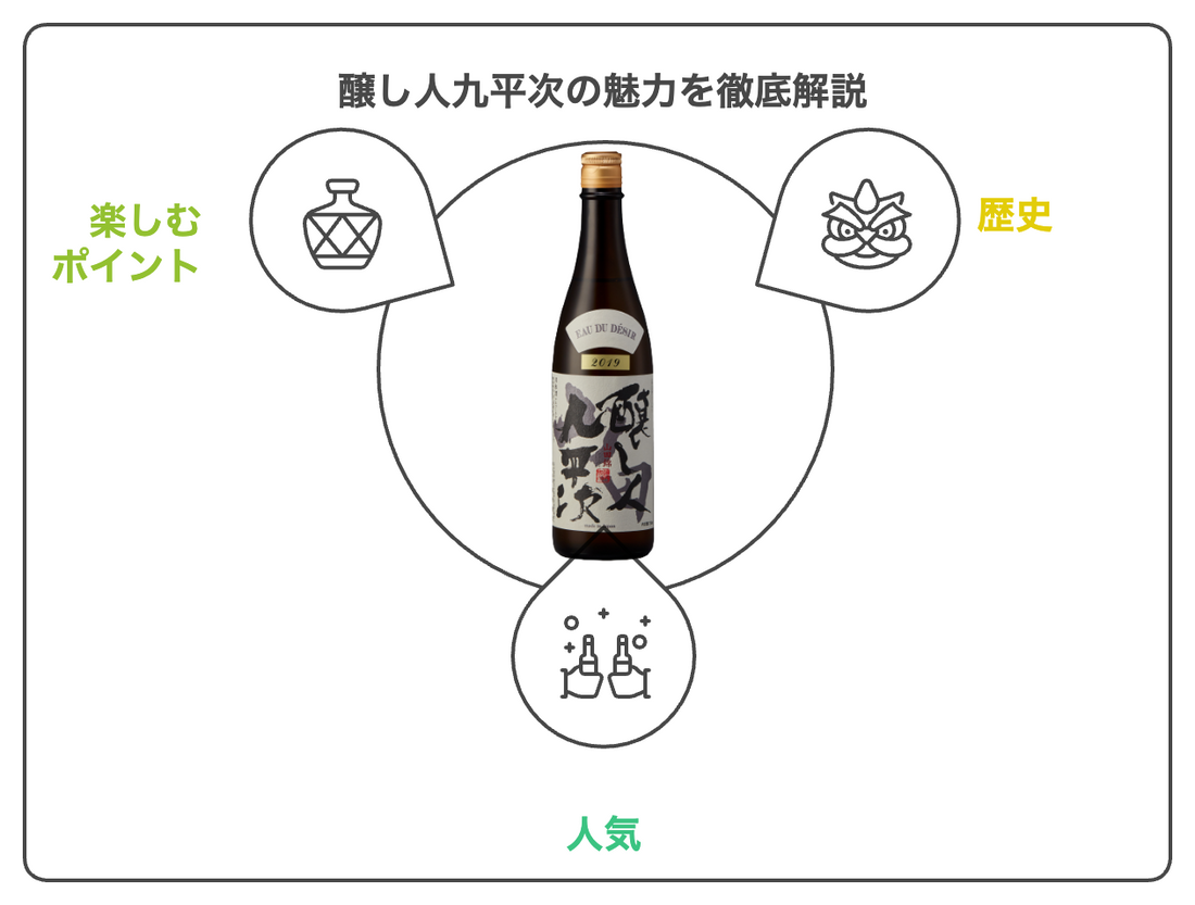 醸し人九平次の魅力を徹底解説！味や種類、選び方と楽しみ方ガイド