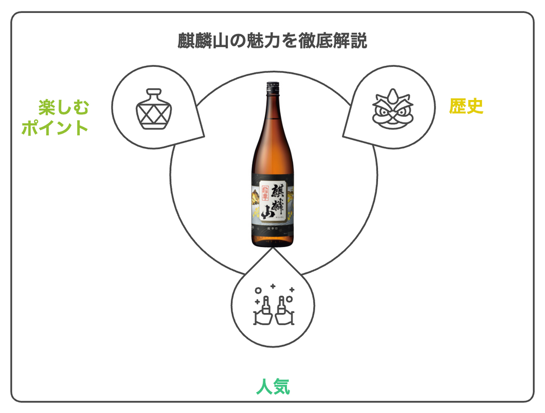 麒麟山の魅力を徹底解説！味や種類、選び方と楽しみ方ガイド