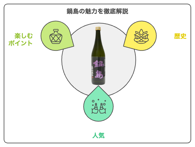 鍋島の魅力を徹底解説！味や種類、選び方と楽しみ方ガイド