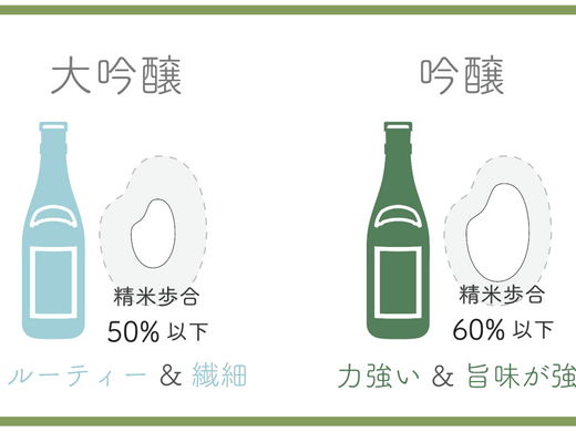 「大吟醸と吟醸、どちらが美味しいの？」 日本酒の違いを徹底解説！