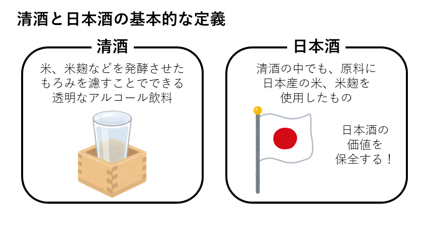 『清酒』と『日本酒』の本当の違い
