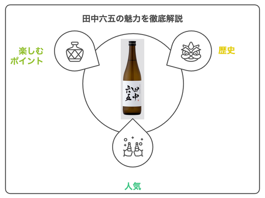 田中六五の魅力を徹底解説！味や種類、選び方と楽しみ方ガイド