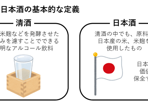『清酒』と『日本酒』の本当の違い